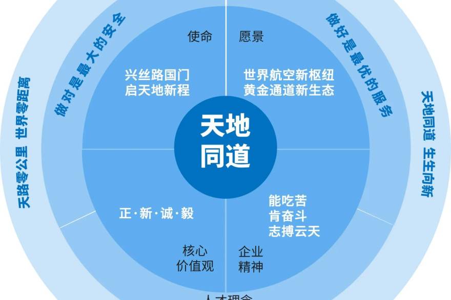 电竞数据网 为高校电竞社团提供赛事解读的案例场景